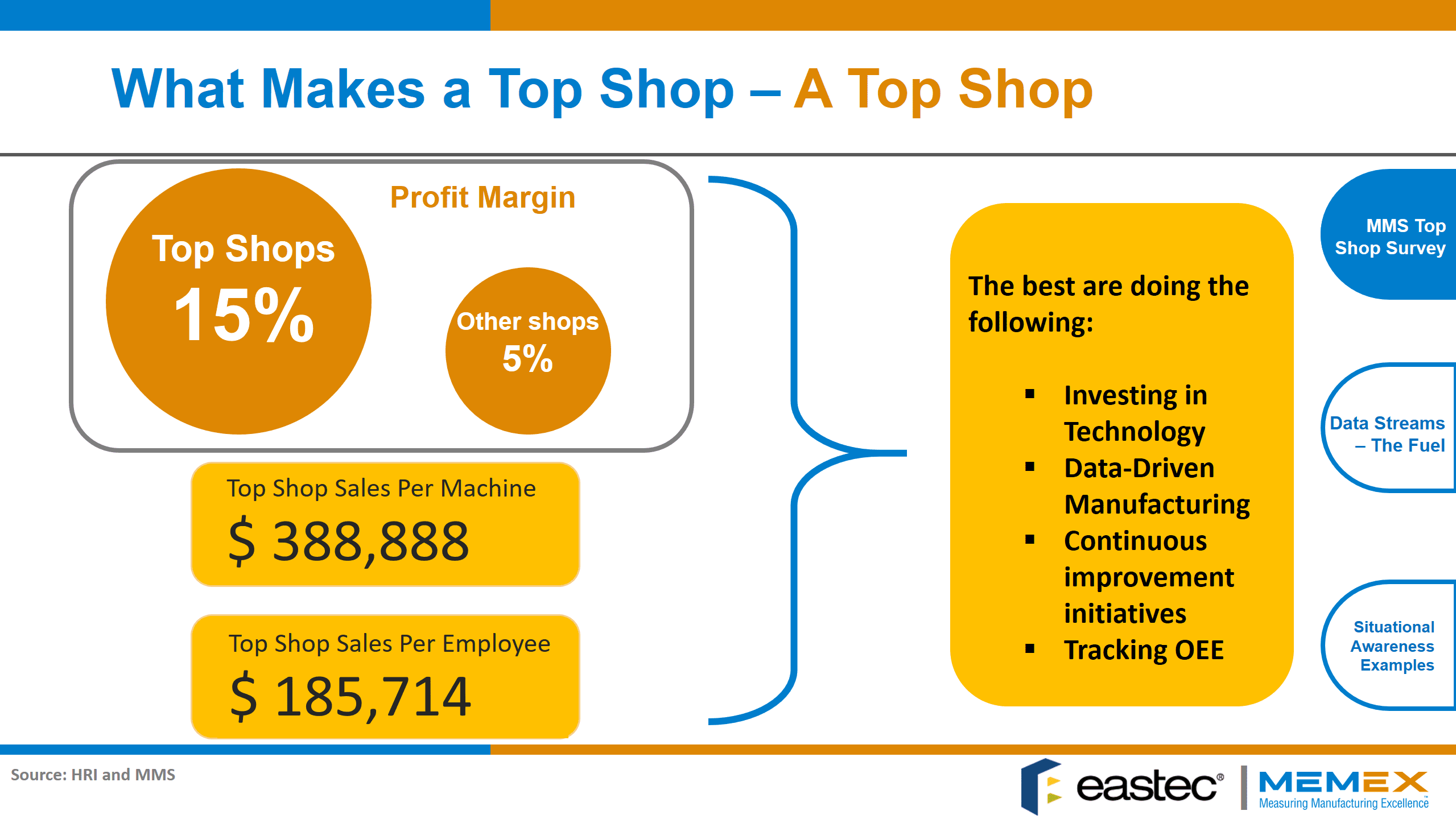 Video Be A Top Shop Shop Floor Management Best Practices Memex Inc